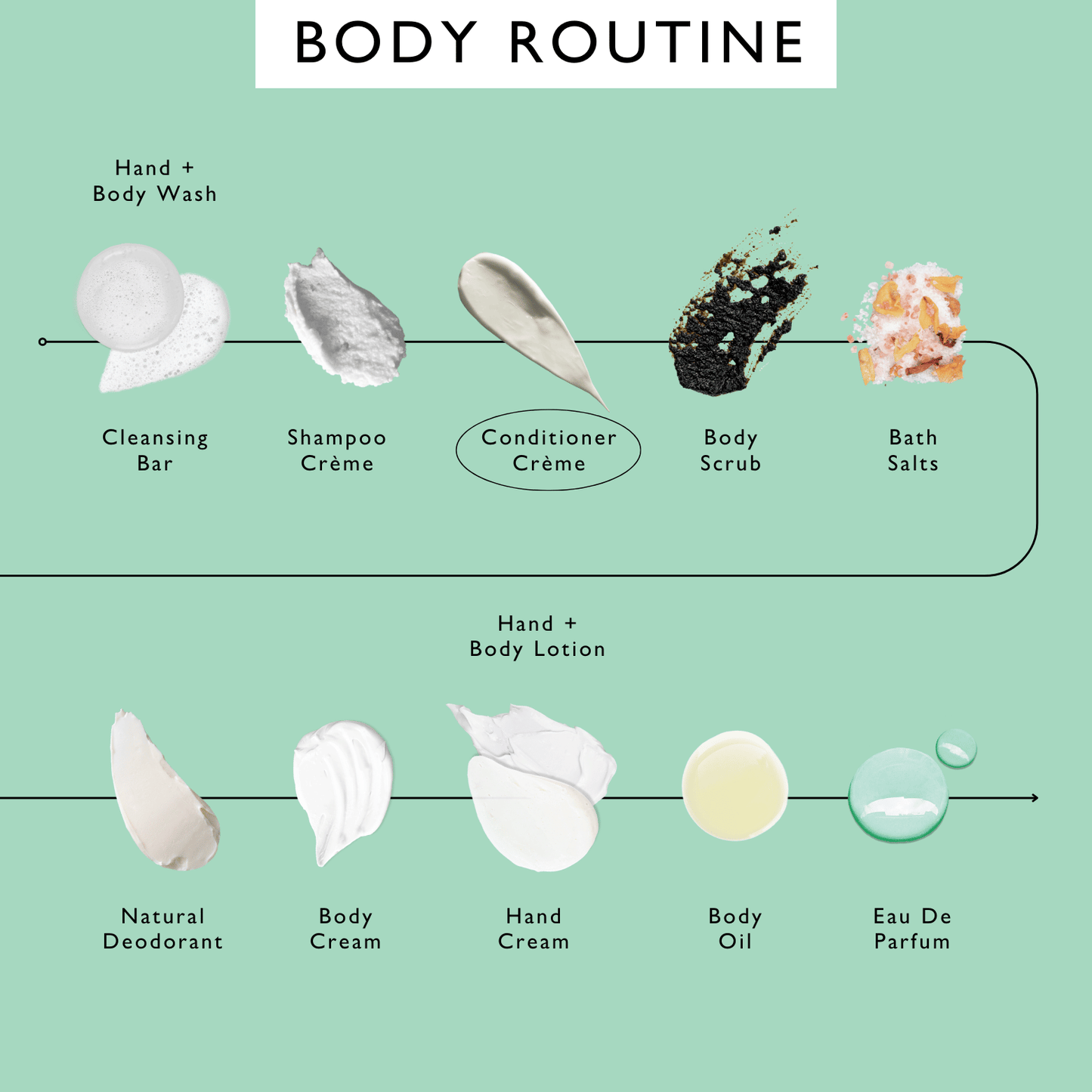 Conditioner Crème with Rosemary Oil + Bamboo Extract - Jumbo