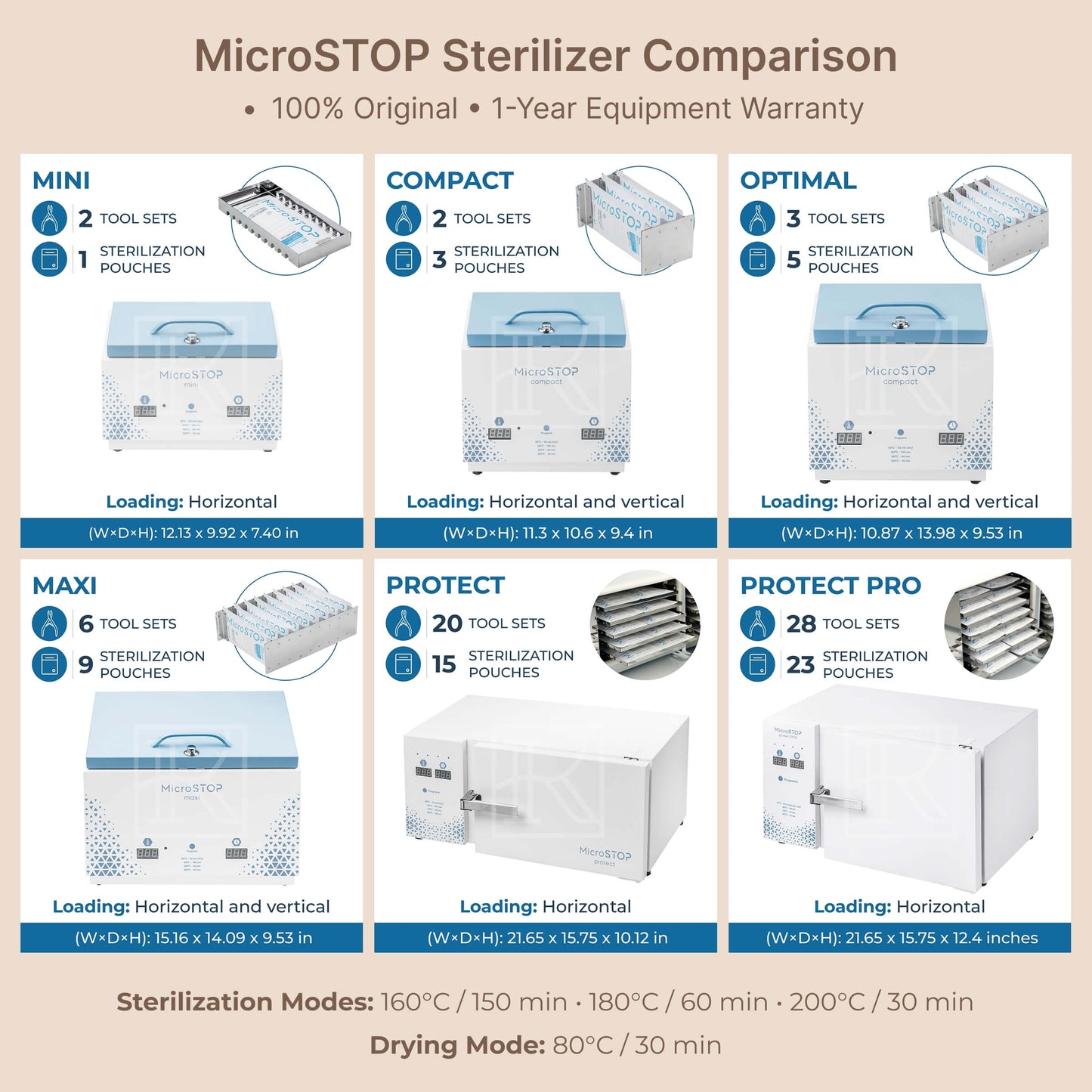 MicroStop Dry Heat Sterilizer - Protect Pro
