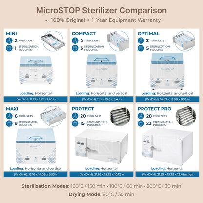 MicroStop Dry Heat Sterilizer - Protect Pro
